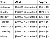 Lucky Ace Poker Toernooi Lucky Ace Poker Toernooi